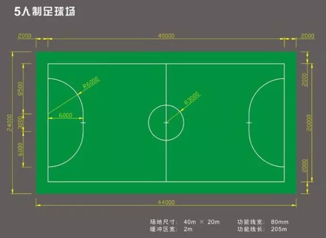 你知道一個(gè)5人標(biāo)準(zhǔn)足球場(chǎng)的尺寸是多少嗎？