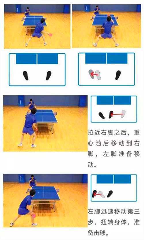 常用的乒乓球運(yùn)動(dòng)的3種左右步法，你都知道嗎？