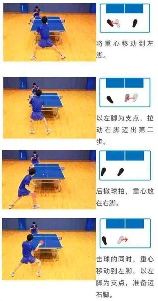 常用的乒乓球運(yùn)動(dòng)的3種左右步法，你都知道嗎？