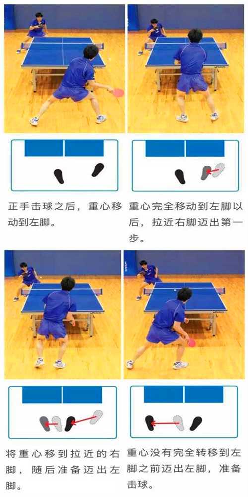常用的乒乓球運(yùn)動(dòng)的3種左右步法，你都知道嗎？