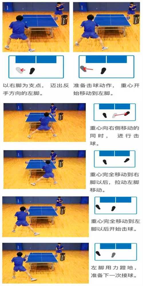 常用的乒乓球運(yùn)動(dòng)的3種左右步法，你都知道嗎？